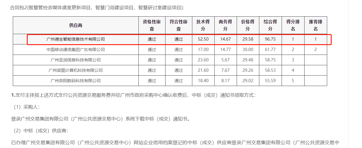 J9国际站 J9喜提大标！ 智慧校园一卡通，助力广州市技师学院校园信息化建设